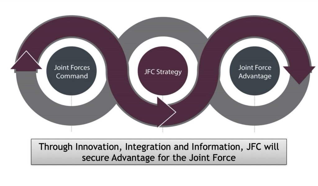 Strategy Guiding Principle used underpinning JFC jHub - Deverell Innovation Ventures